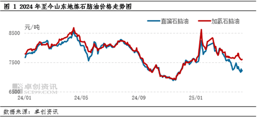 原油连续下挫影响有限 石脑油价格跌幅可控