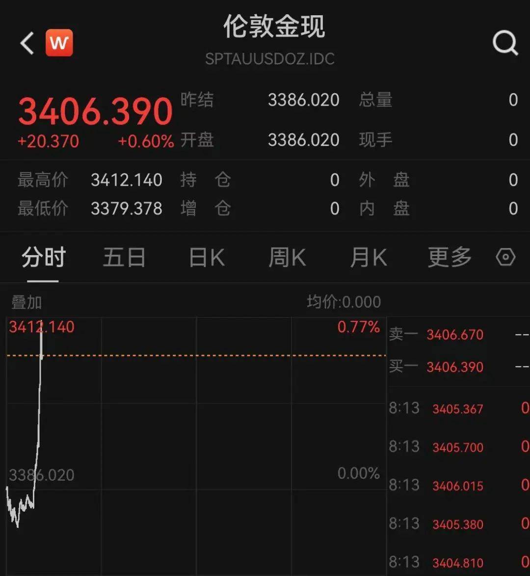以色列袭击伊朗！德黑兰连续爆炸！黄金、原油直拉