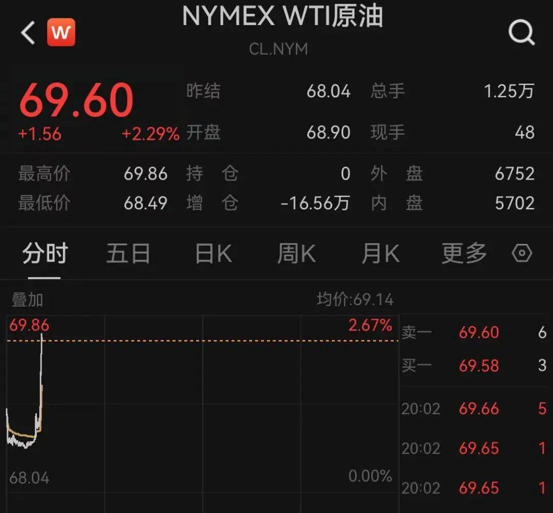 以色列袭击伊朗！德黑兰连续爆炸！黄金、原油直拉