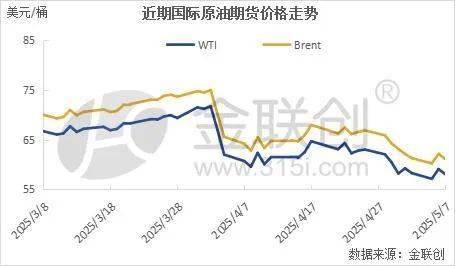 【周评】OPEC+连续加速增产 国际原油再度探底