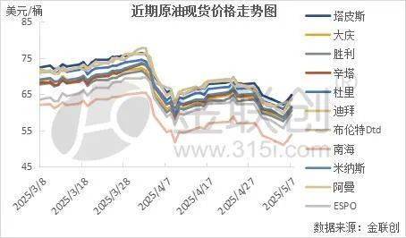 【周评】OPEC+连续加速增产 国际原油再度探底