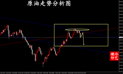 冷艺婕：5.15黄金连续高空如期告捷 原油交替短空