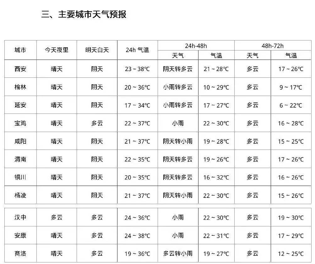 今日小满！天气＋交通最新消息→