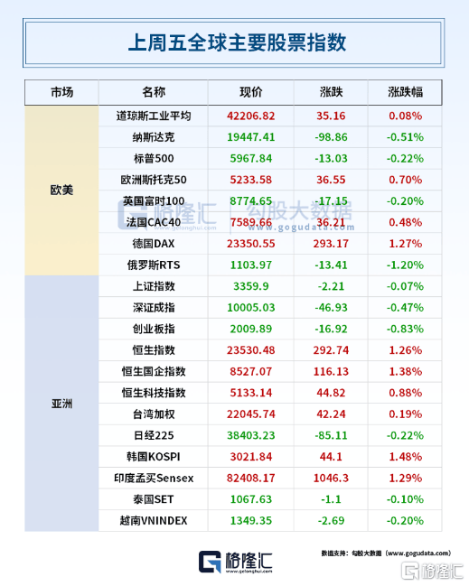 早报 (06.23）| 美国动手了，国际油价巨震！50%关税今日启动；特斯拉Robotaxi登场