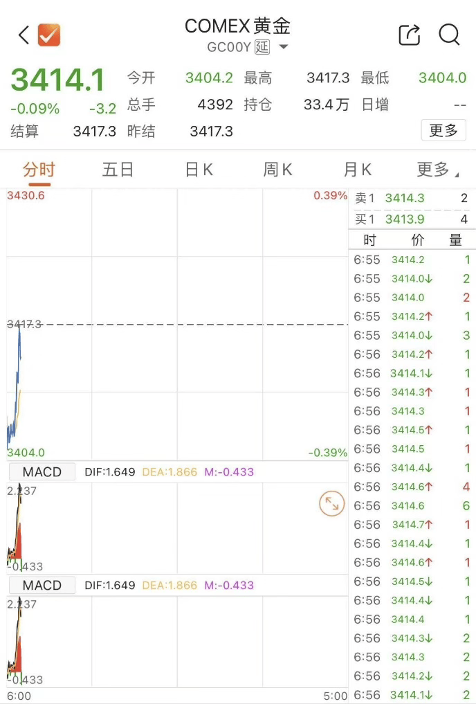 原油，直线拉升！