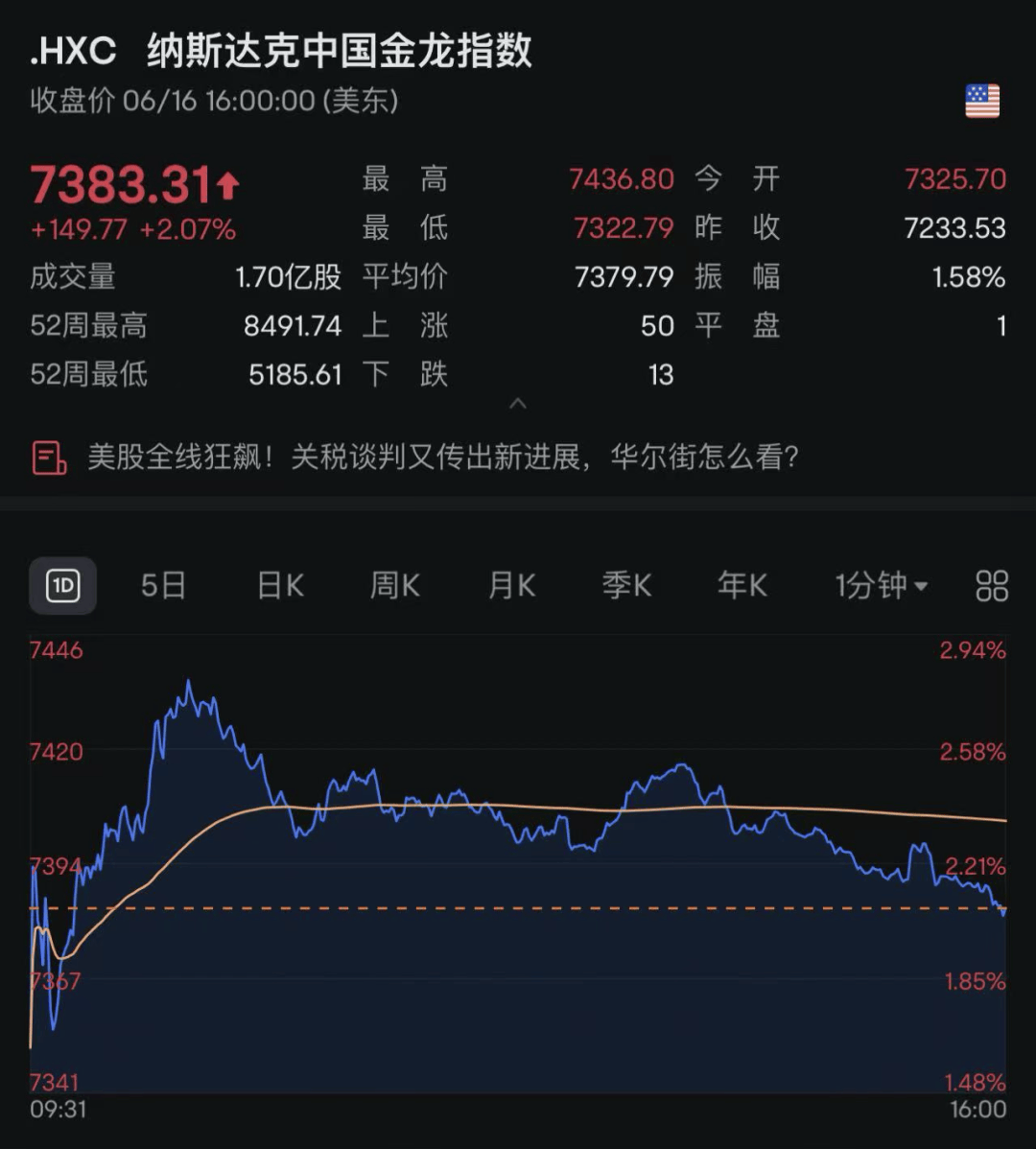 原油，直线拉升！