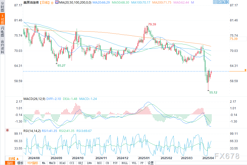 WTI原油期货维持区间波动，交易员关注需求及突破点位