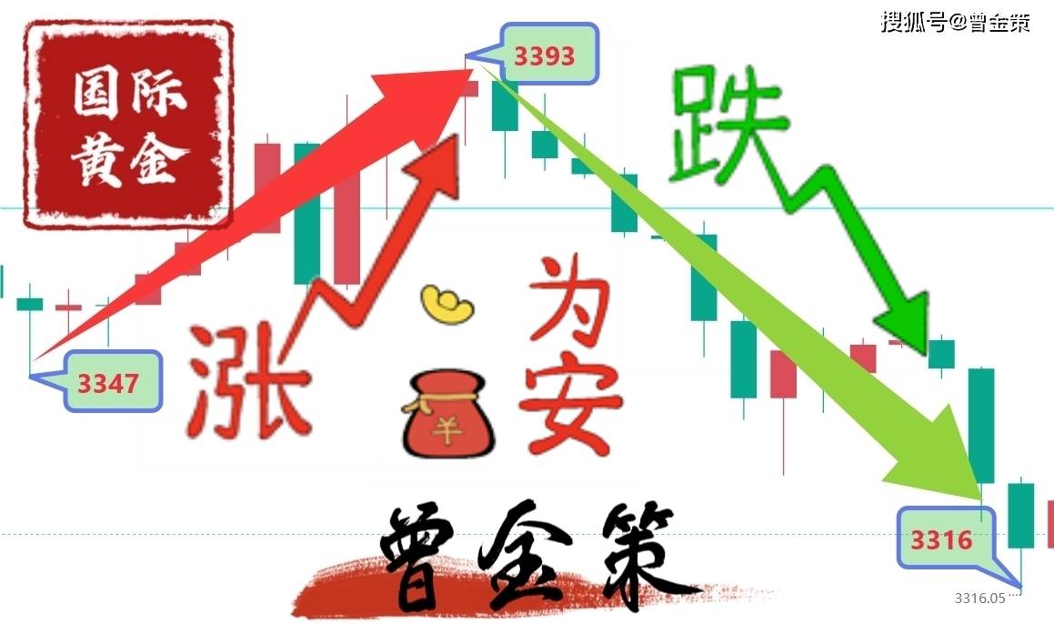 曾金策6月24日：周一黄金多空双赢，今日国际黄金最新行情走势分析及操作，积存金走势分析及策略买卖