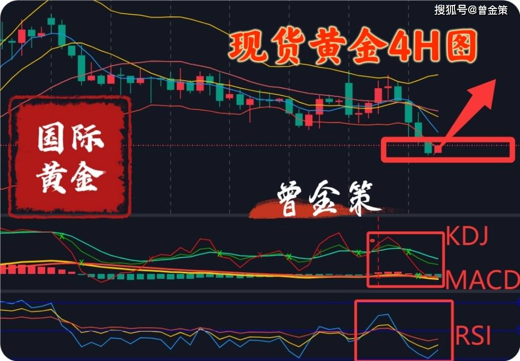 曾金策6月24日：周一黄金多空双赢，今日国际黄金最新行情走势分析及操作，积存金走势分析及策略买卖