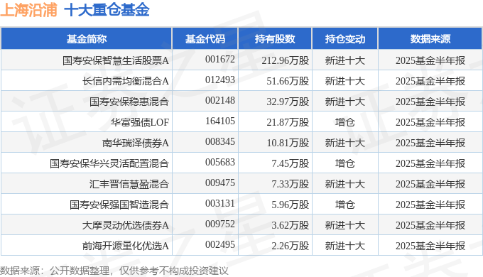 上海沿浦(605128)2025年中报简析:净利润增25.99%,盈利能力上升