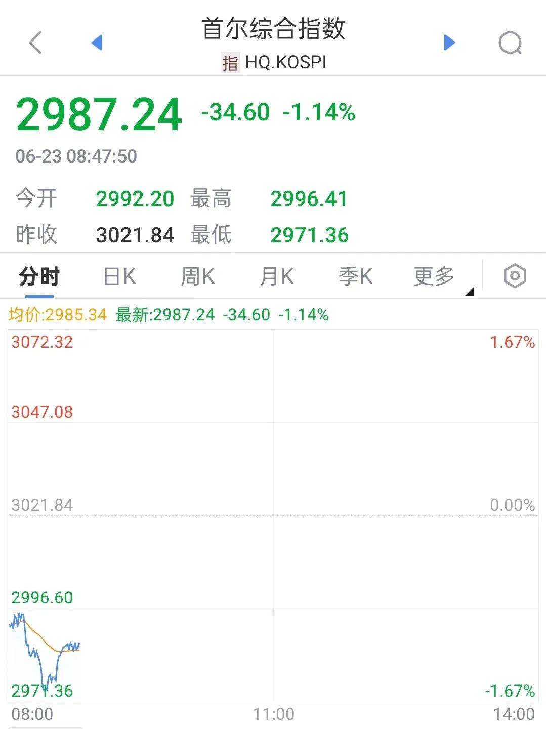 快讯!原油大涨,黄金跳水