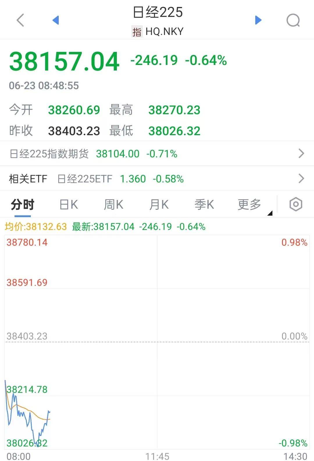 快讯!原油大涨,黄金跳水