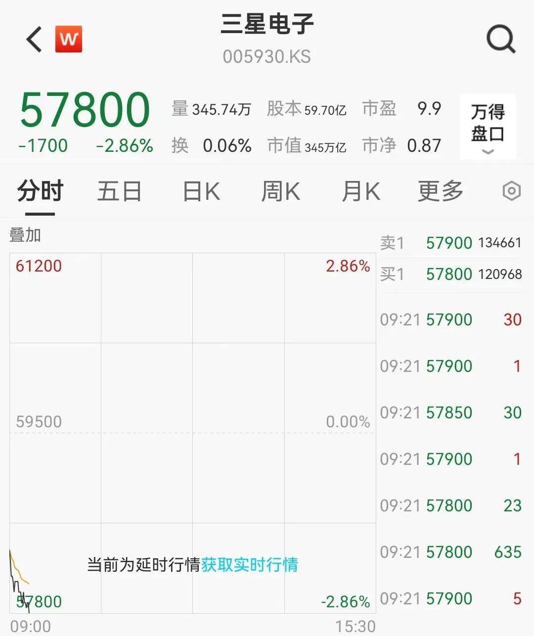 快讯!原油大涨,黄金跳水