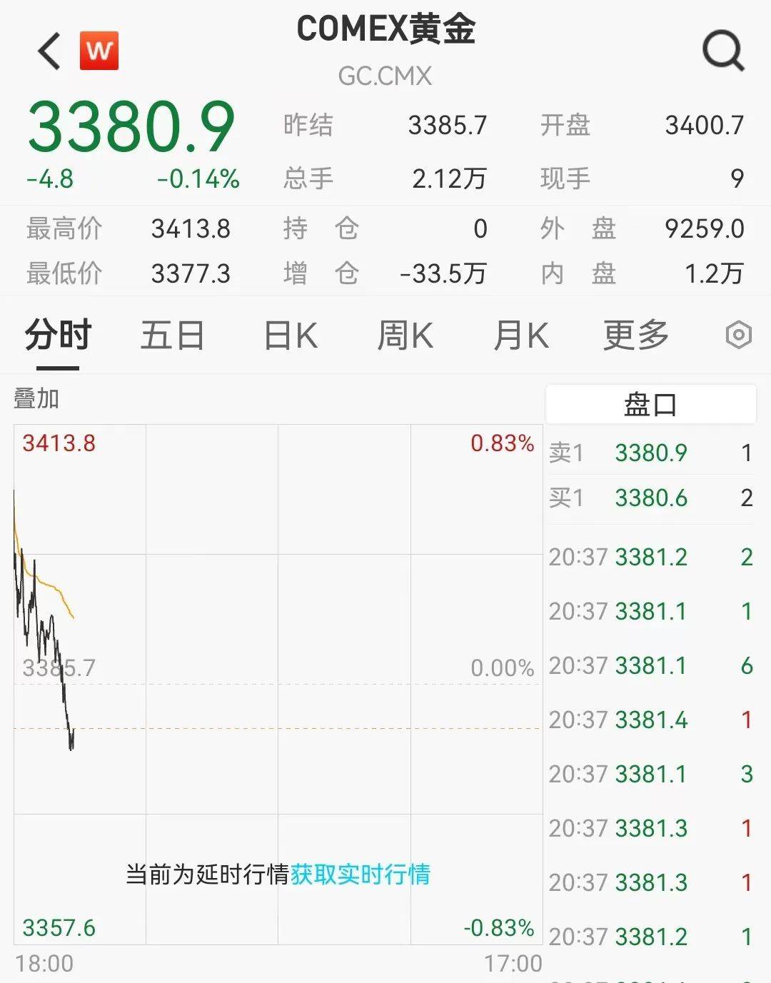 快讯!原油大涨,黄金跳水