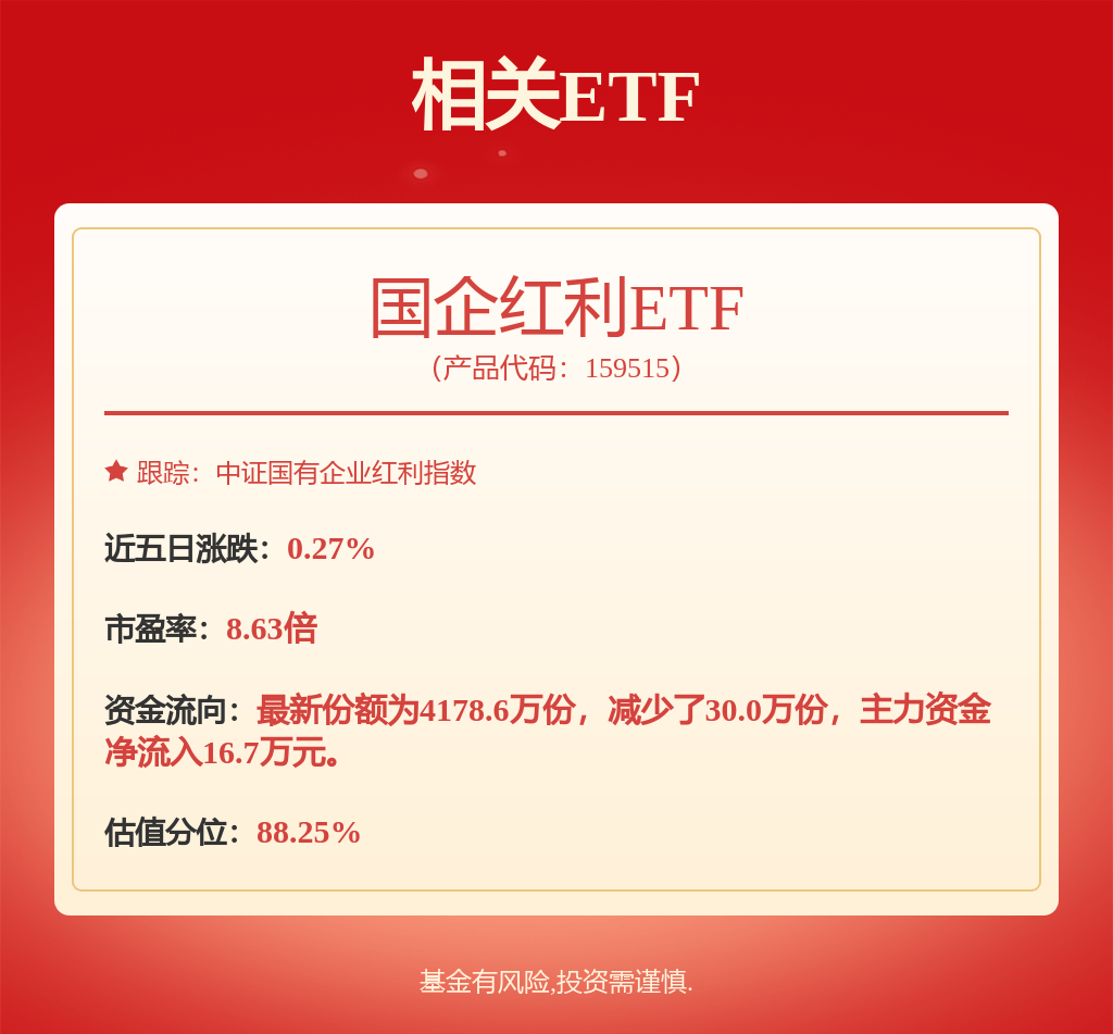 以伊紧张局势牵动原油市场，国企红利ETF（159515）涨0.27%