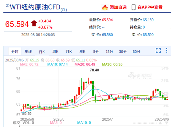 全球期货风云变幻，新浪财经期货频道带你先人一步！