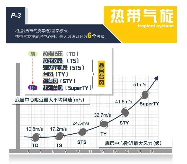 太“妖”了！上海出伏后天气有变，台风又有新消息？