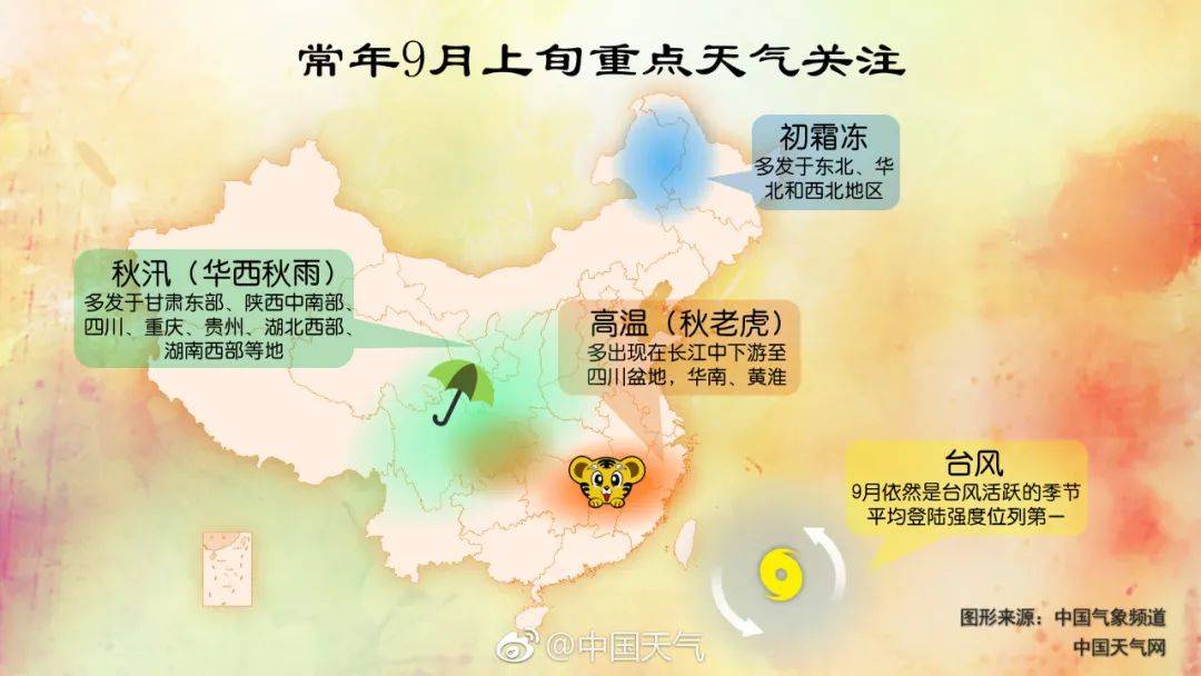 什么是“秋老虎”？“秋老虎”的成因是什么？