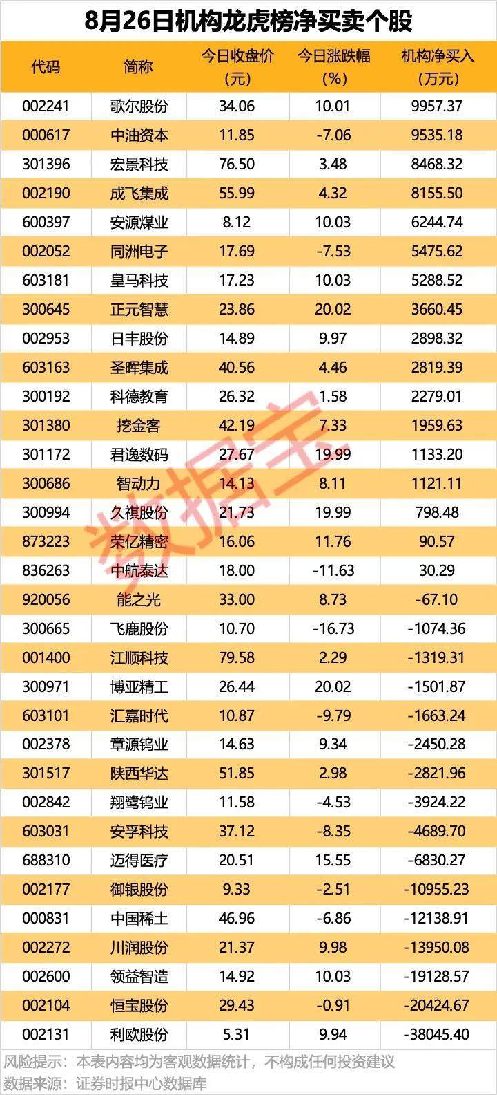 688189,预计构成重大资产重组