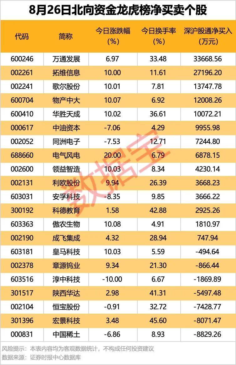 688189,预计构成重大资产重组