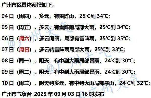 台风“琵琶”生成,37℃持续!广东将出现大片高温,广州番禺冲上全国高温榜