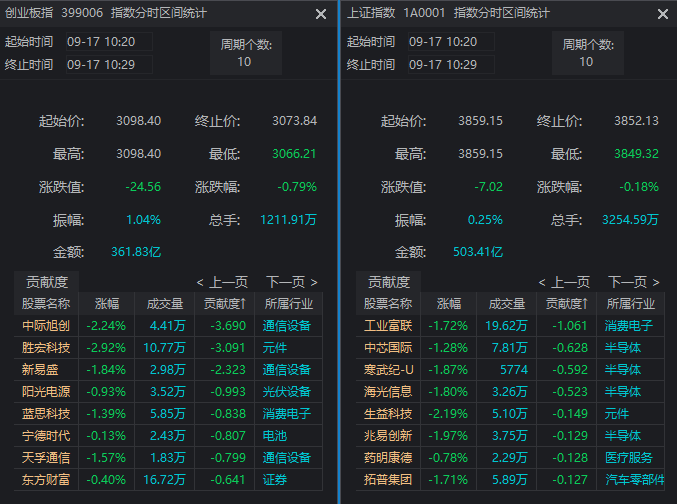 A股近期“最后一次洗盘”，很可能已经出现了