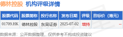 德林控股(01709.HK)拟收购比特币矿机及BM矿机