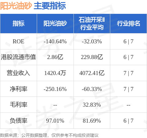 阳光油砂(02012.HK)与国际比特币矿机设备供应商BitCruiser 就开发比特币矿场达成战略合作