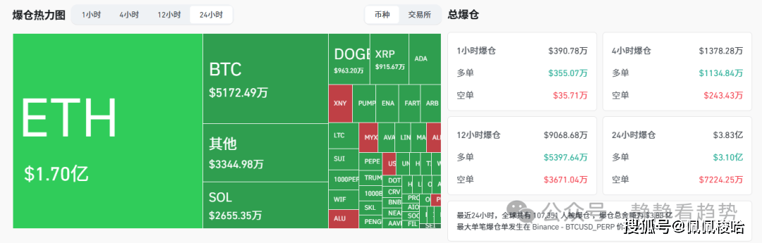 8月16日今日加密货币价格：比特币稳如泰山！ETH却暴跌4%，MNT逆势狂拉12%！抄底机会浮现？
