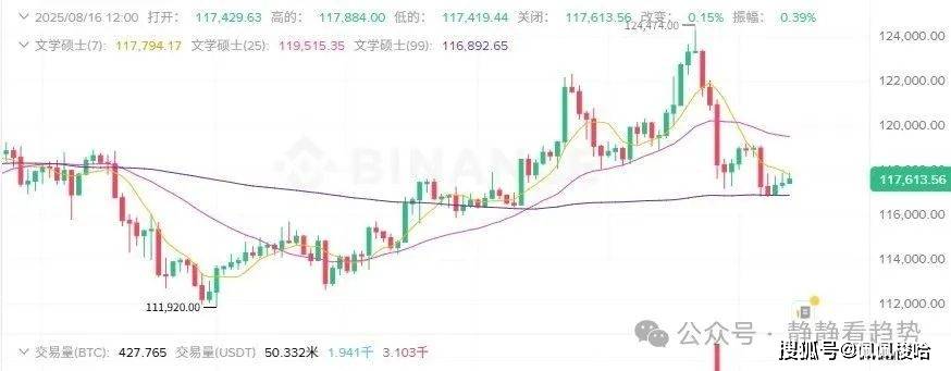 8月16日今日加密货币价格:比特币稳如泰山!ETH却暴跌4%,MNT逆势狂拉12%!抄底机会浮现?