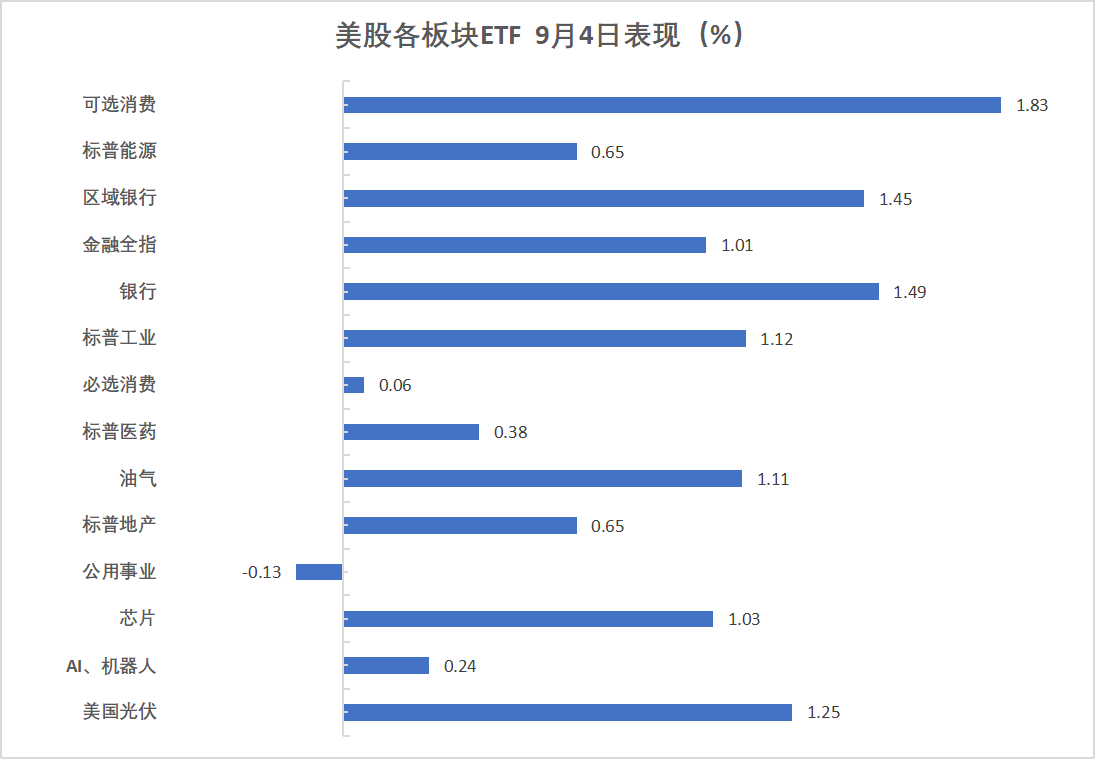 重磅非农就业报告前夕，标普500新高，美债涨，以太币跌约4%