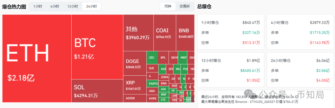 2025年10月13日今日行情分析：为什么今天上涨？何时入场？后市比特币、以太坊、山寨操作建议！