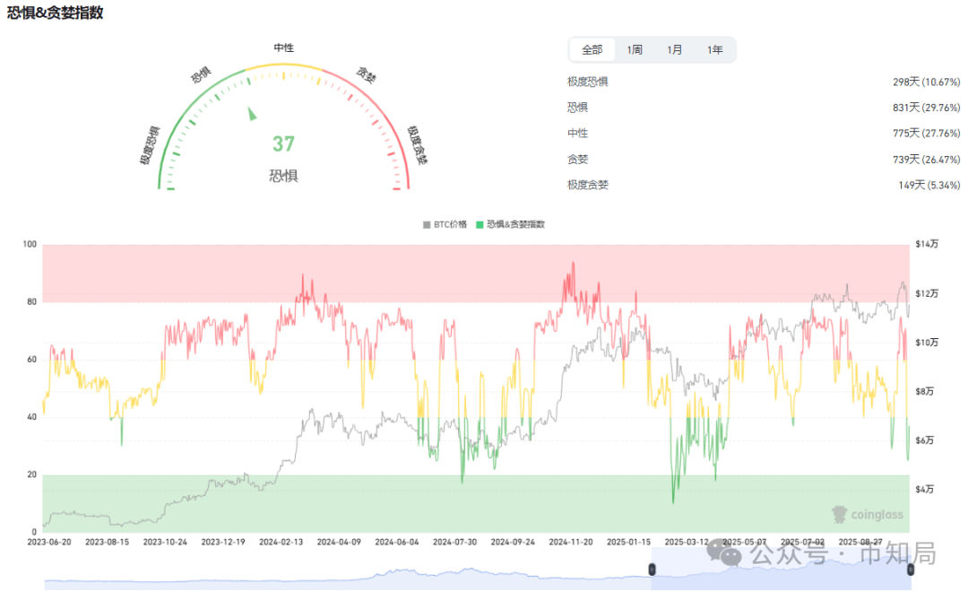 2025年10月13日今日行情分析：为什么今天上涨？何时入场？后市比特币、以太坊、山寨操作建议！