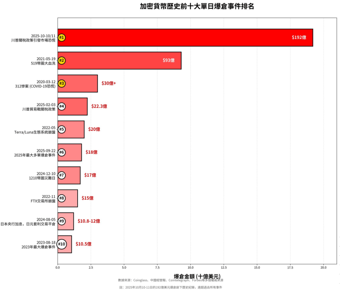 2025年10月11日今日行情分析：币圈暴跌的原因和目的！后市比特币、以太坊、山寨操作建议！
