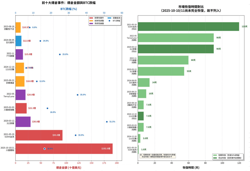 2025年10月11日今日行情分析：币圈暴跌的原因和目的！后市比特币、以太坊、山寨操作建议！