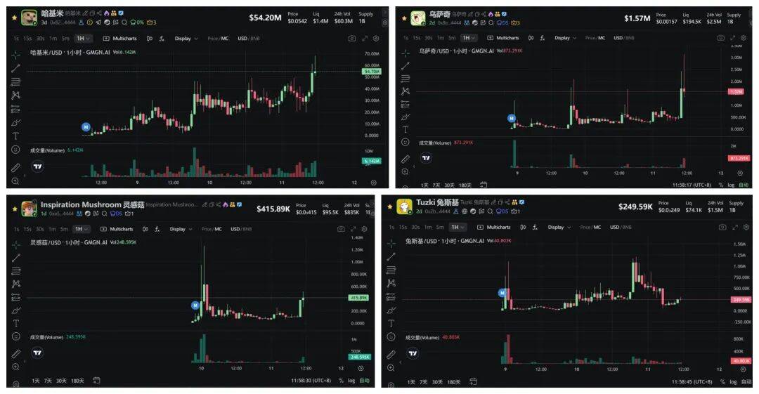 2025年10月11日今日行情分析：币圈暴跌的原因和目的！后市比特币、以太坊、山寨操作建议！