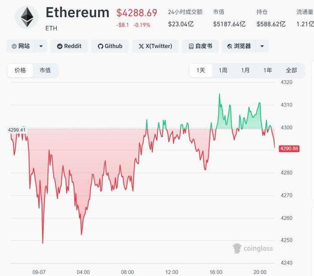 马云持股公司花3.1亿元买以太坊