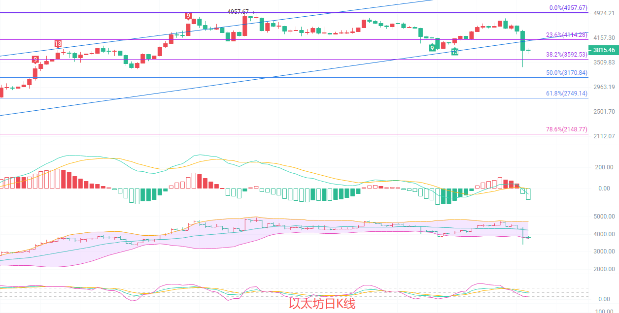 币圈院士：10.12以太坊全行业蒸发”背景下的“以太坊狙击战！南下策略是逆向思维还是精准预判？最新行情分析及操作建议解析