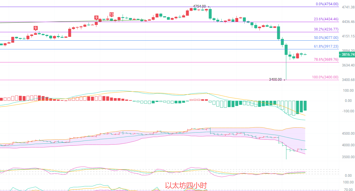 币圈院士:10.12以太坊全行业蒸发”背景下的“以太坊狙击战!南下策略是逆向思维还是精准预判?最新行情分析及操作建议解析