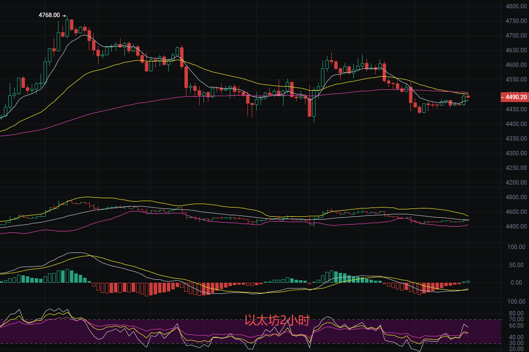 币圈丽盈：2025.9.21比特币（BTC）以太坊（ETH）最新行情分析及操作建议参考