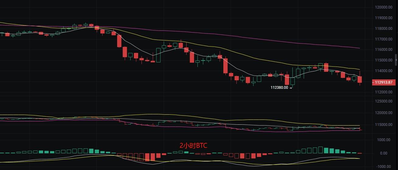 币圈丽盈：2025.8.22比特币（BTC）以太坊（ETH）最新行情分析及操作建议参考