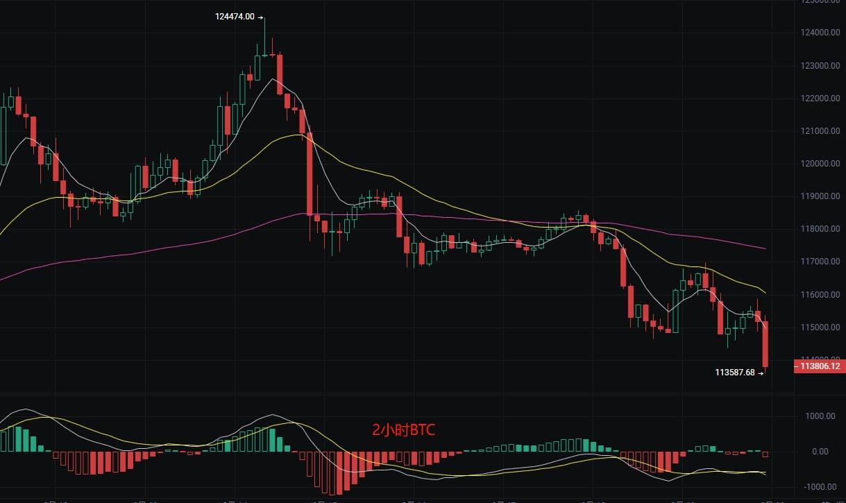 币圈丽盈：2025.8.20比特币（BTC）以太坊（ETH）最新行情分析及操作建议参考