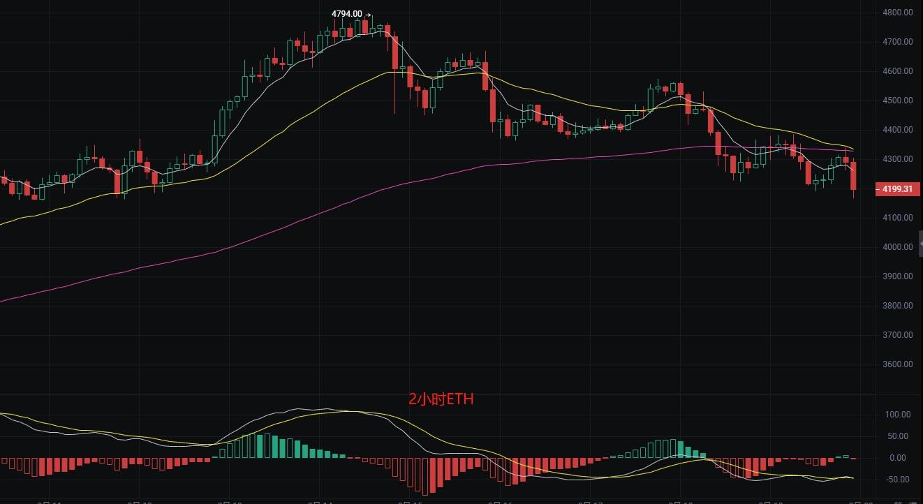 币圈丽盈:2025.8.20比特币(BTC)以太坊(ETH)最新行情分析及操作建议参考