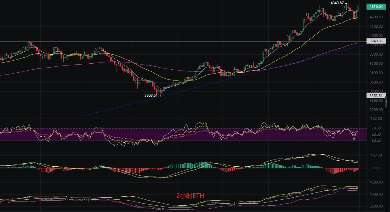币圈丽盈：2025.8.12比特币（BTC）以太坊（ETH）最新行情分析及操作建议参考