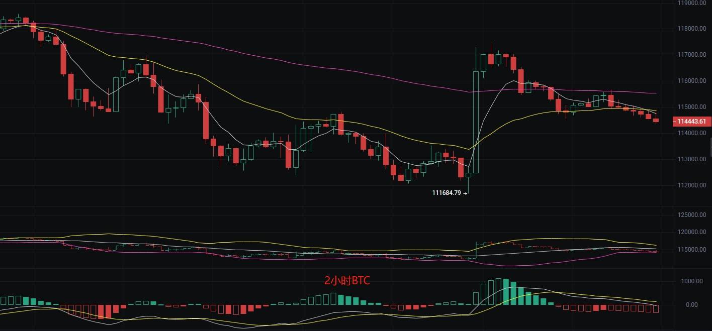 币圈丽盈：2025.8.25比特币（BTC）以太坊（ETH）最新行情分析及操作建议参考