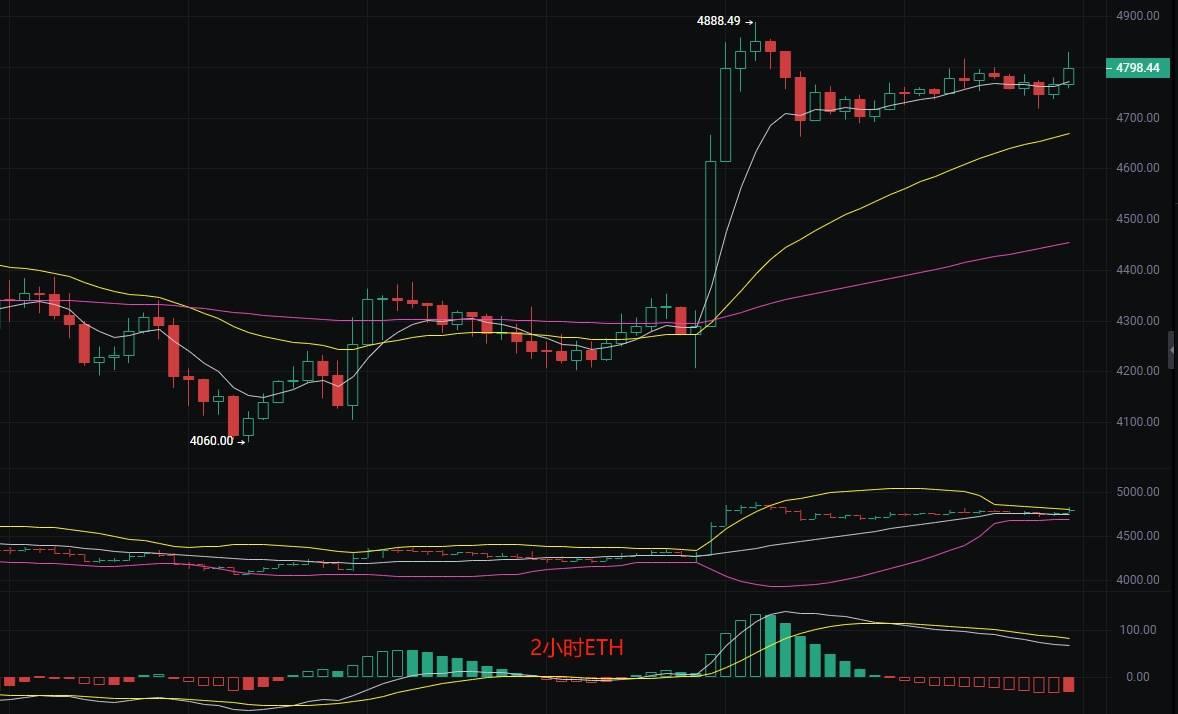 币圈丽盈：2025.8.25比特币（BTC）以太坊（ETH）最新行情分析及操作建议参考