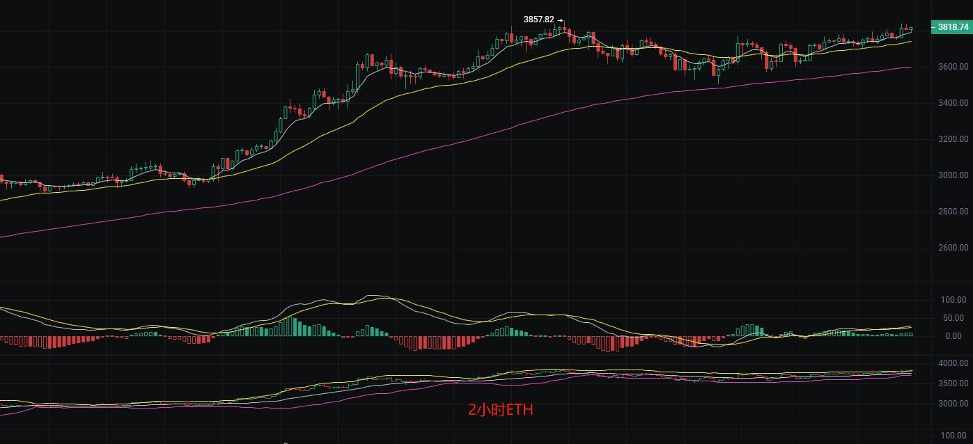 币圈丽盈：7.28比特币“红三兵”再现！以太坊“高位兑现”，锁定“丰厚利润”！最新行情分析