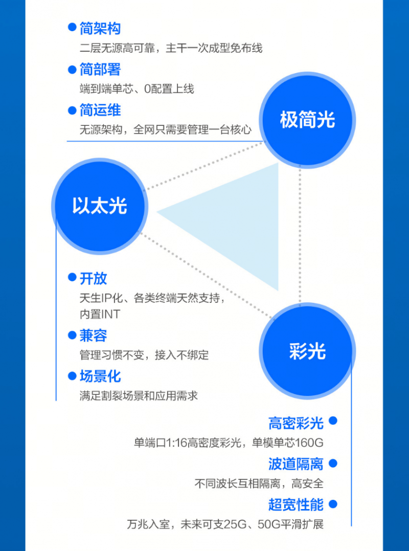 锐捷极简以太彩光入室破30万间！历时5年，以太全光交出满意答卷！