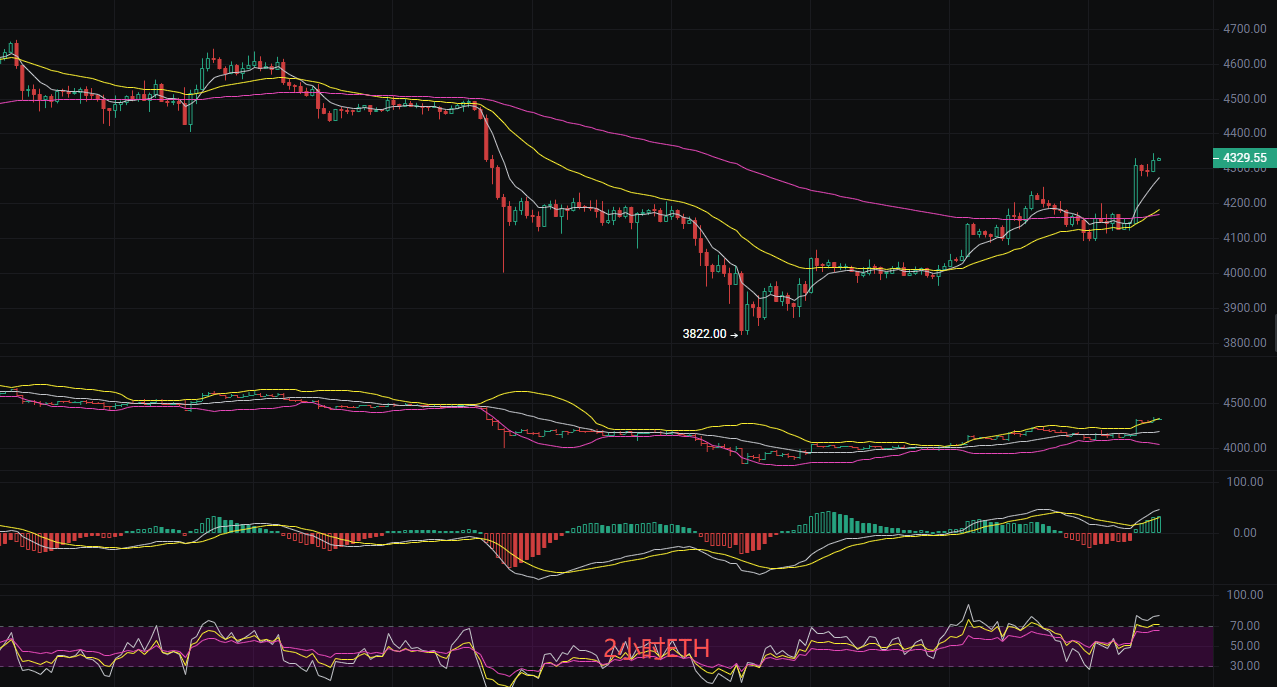 币圈丽盈：2025.10.2比特币（BTC）以太坊（ETH）最新行情分析及操作建议参考