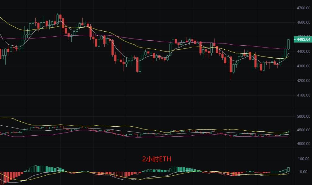 币圈丽盈：2025.9.4比特币（BTC）以太坊（ETH）最新行情分析及操作建议参考
